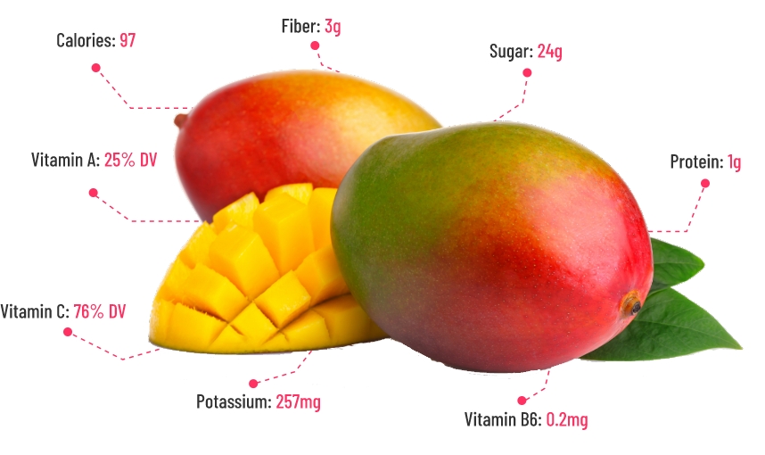 Mangos