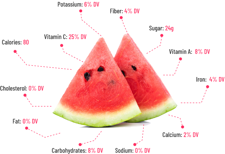 Watermelons, Okra & Plantains